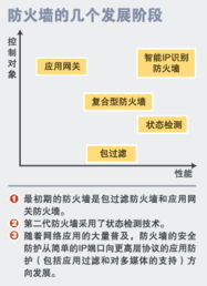 順應潮流 網(wǎng)絡與信息安全軟件開發(fā)的技術(shù)發(fā)展趨勢
